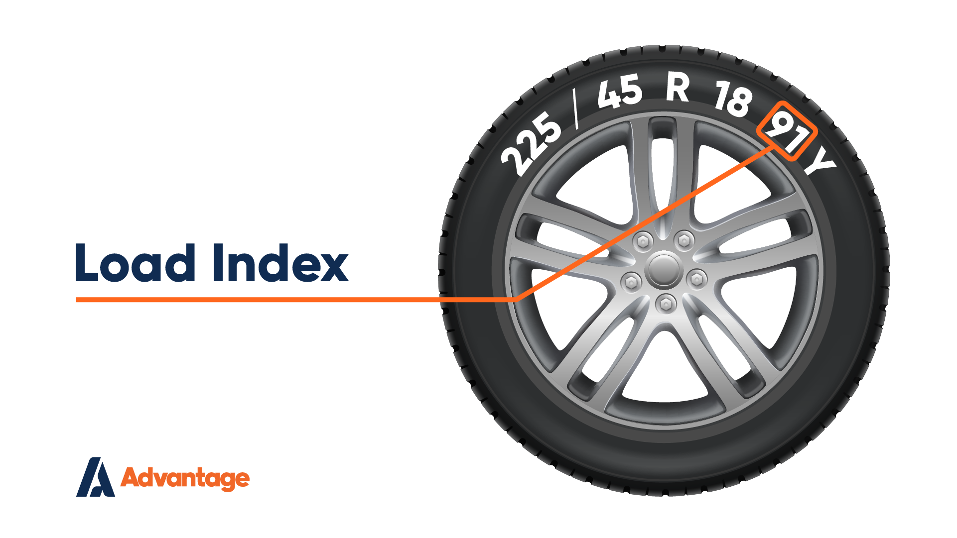 How to Read Your Tyre Size Advantage