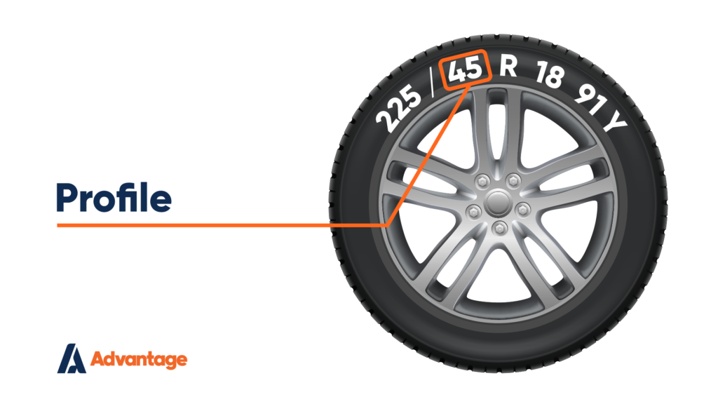 Advantage Tyre Markings Profile