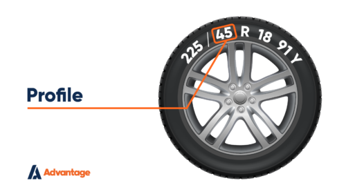 Advantage Tyre Markings Profile