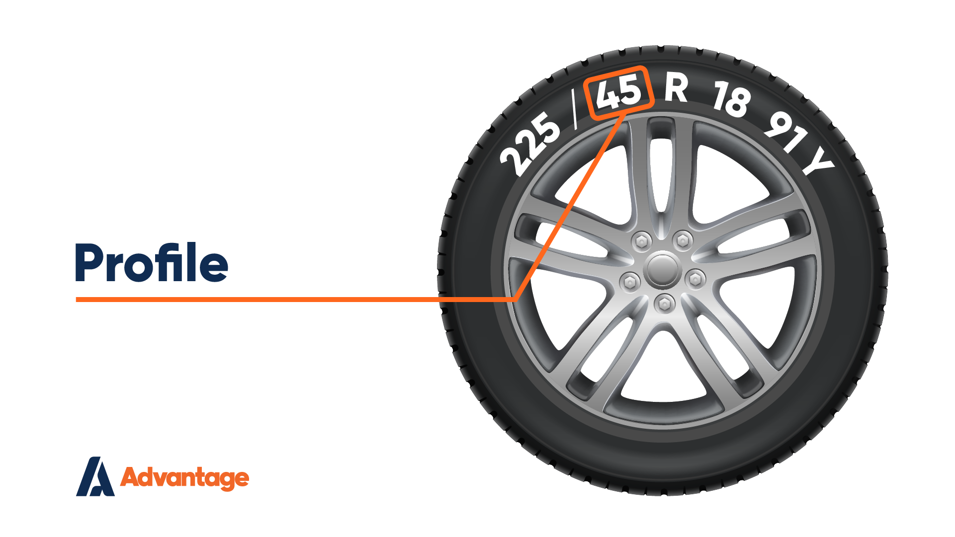 How To Read Your Tyre Size Advantage how-to-read-your-tyre-size-advantage