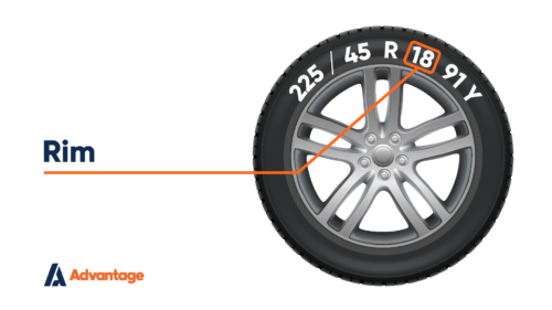 Advantage Tyre Markings Rim