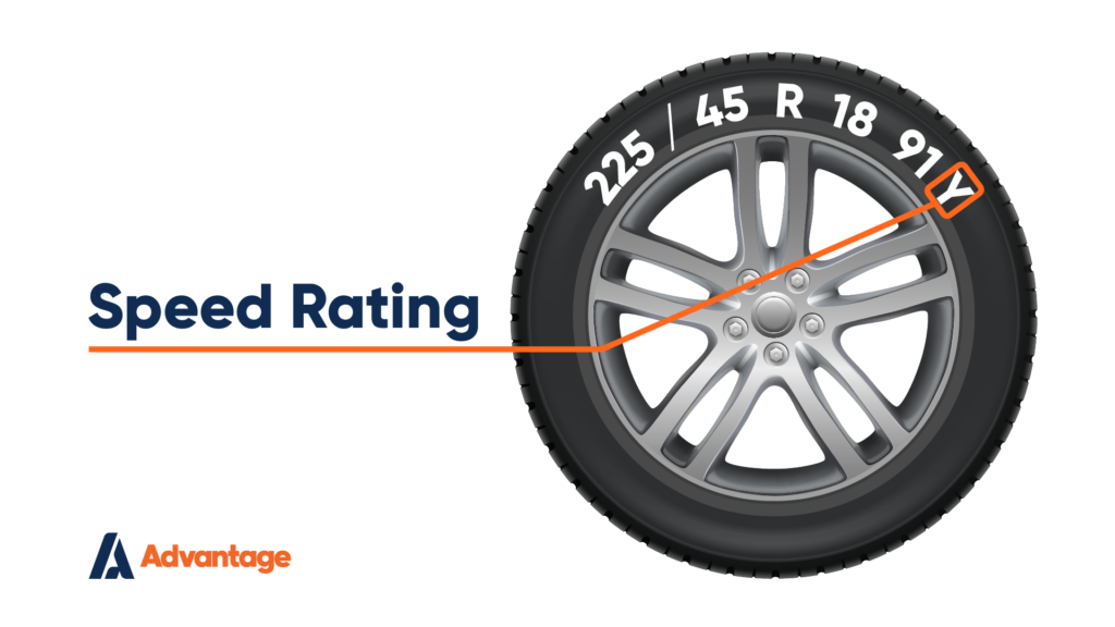 Advantage Tyre Markings Speed