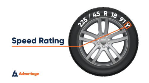 Advantage Tyre Markings Speed