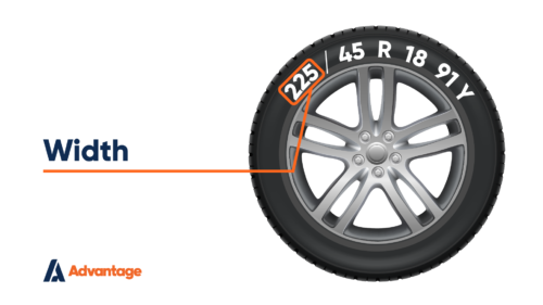 Advantage Tyre Markings Width