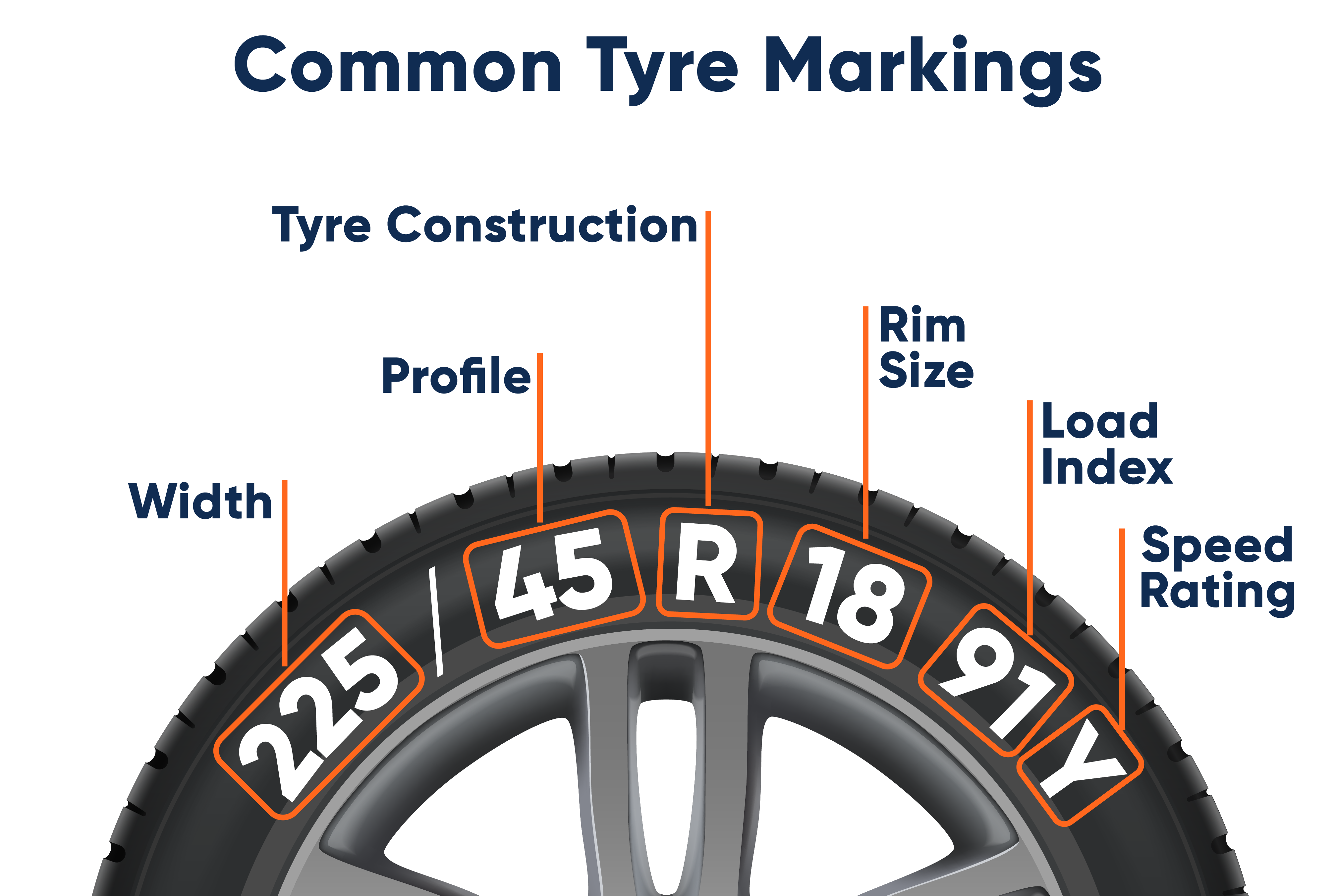 how-to-read-your-tyre-size-advantage