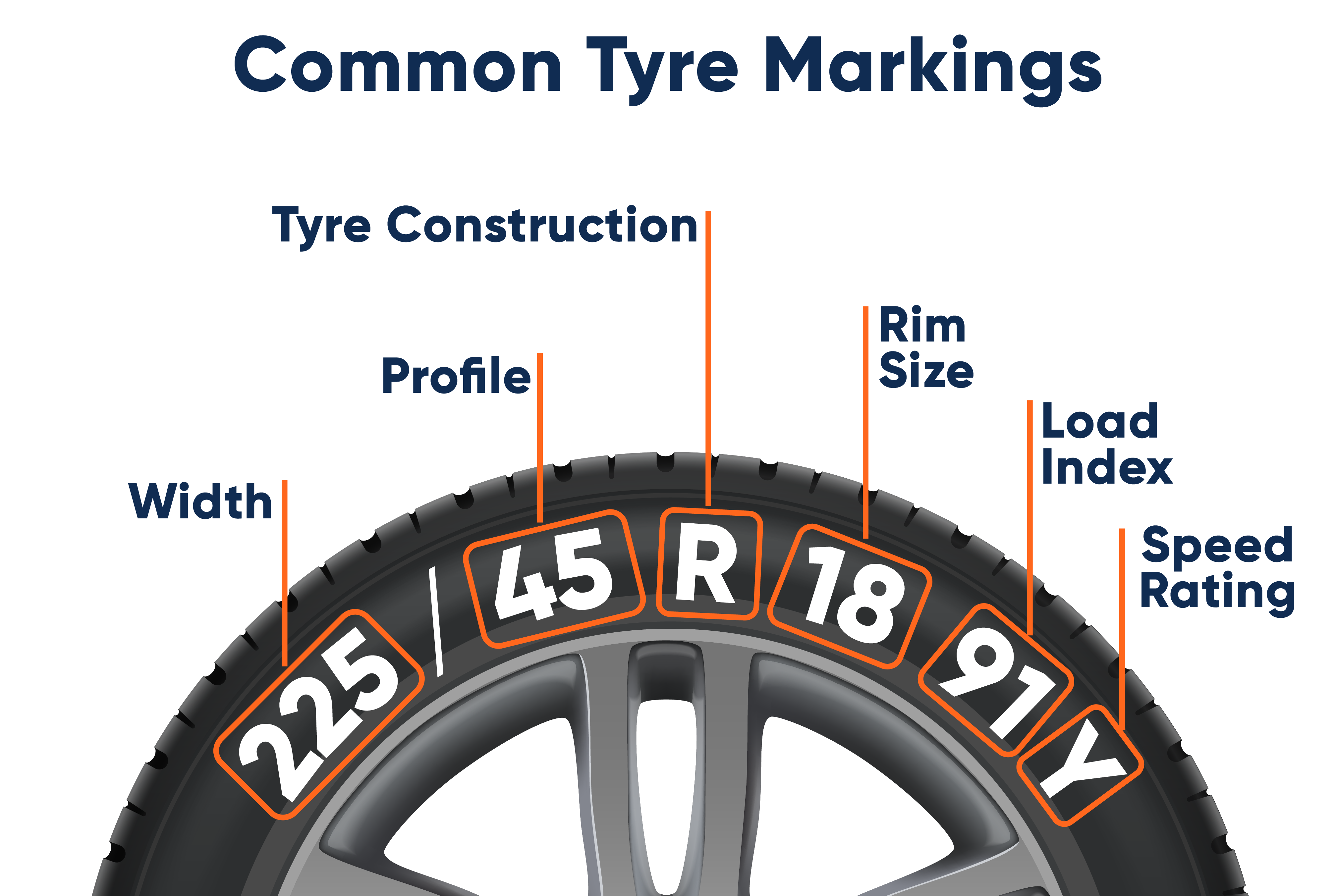Tyrewise Advantage